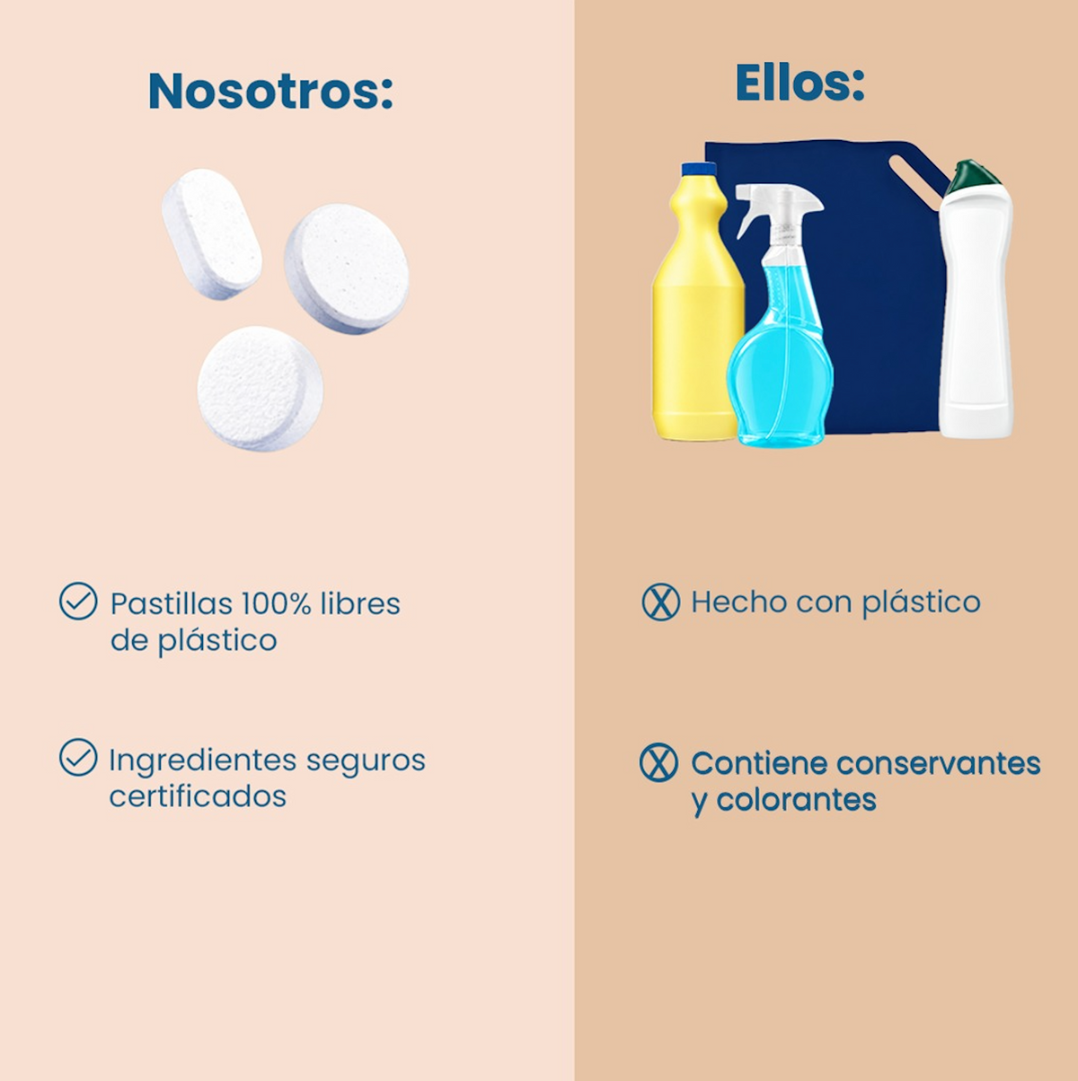 Kit Esencial